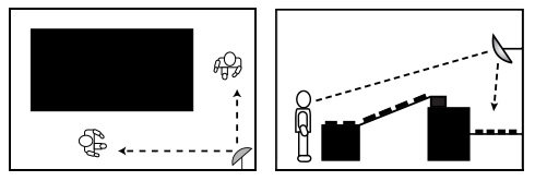 indoor standard position