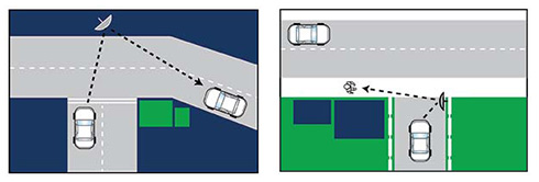 outdoor standard position